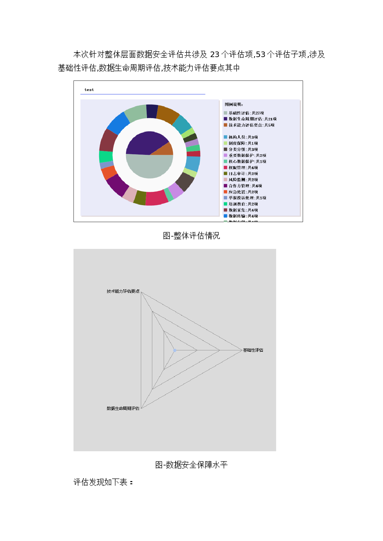 某企业数据安全合规评估报告模板 第3页