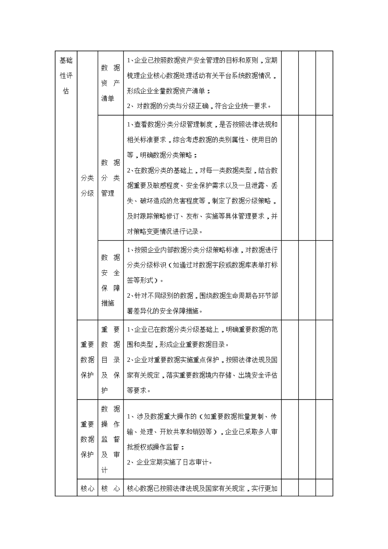 某系统数据安全合规评估报告模板 第7页