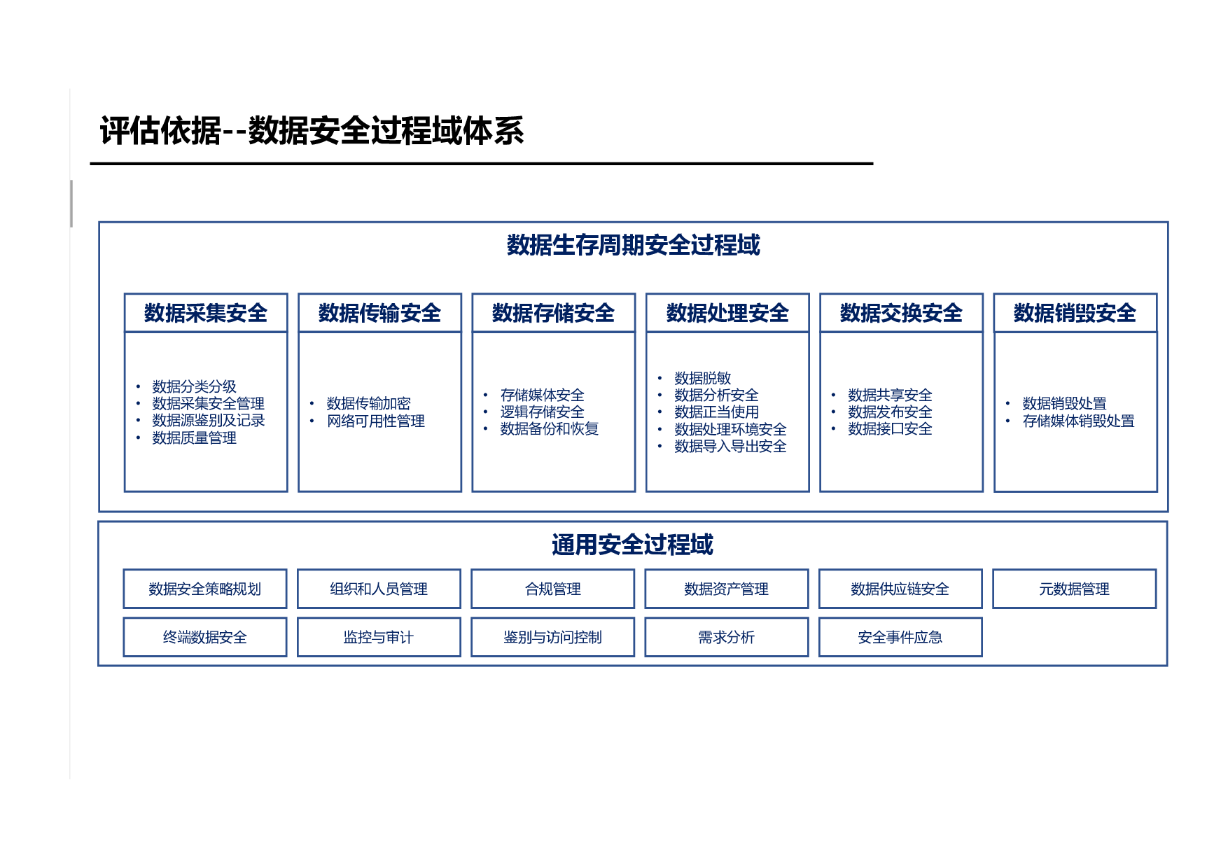 数据安全现状评估报告 第5页