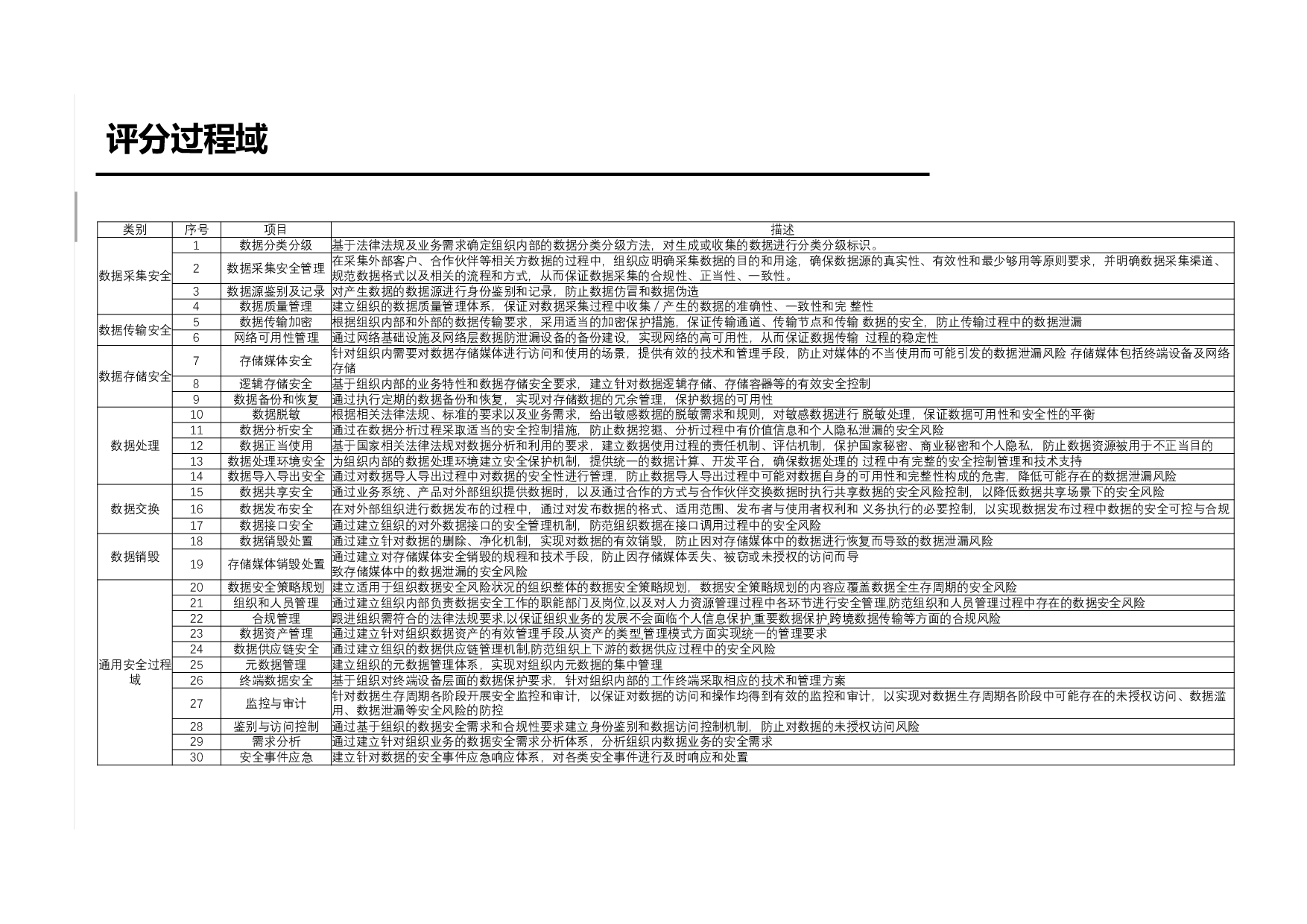数据安全现状评估报告 第9页