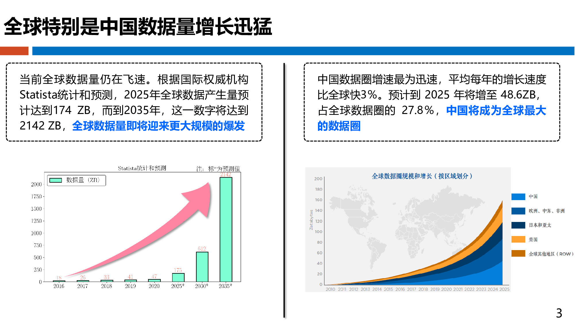 数据出境安全评估办法理解和思考 第3页