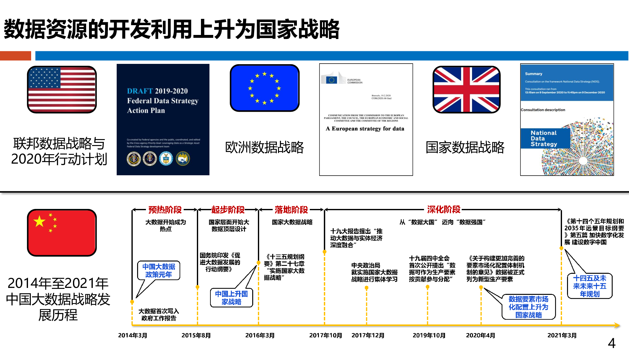 数据出境安全评估办法理解和思考 第4页