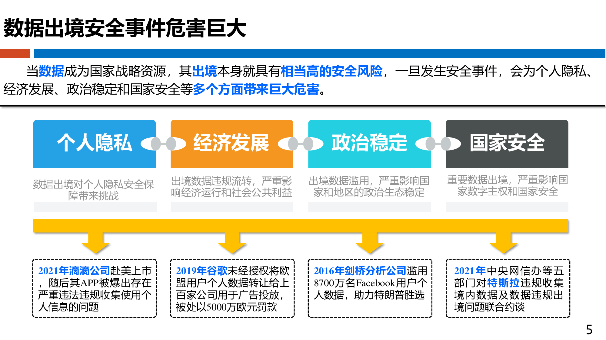 数据出境安全评估办法理解和思考 第5页