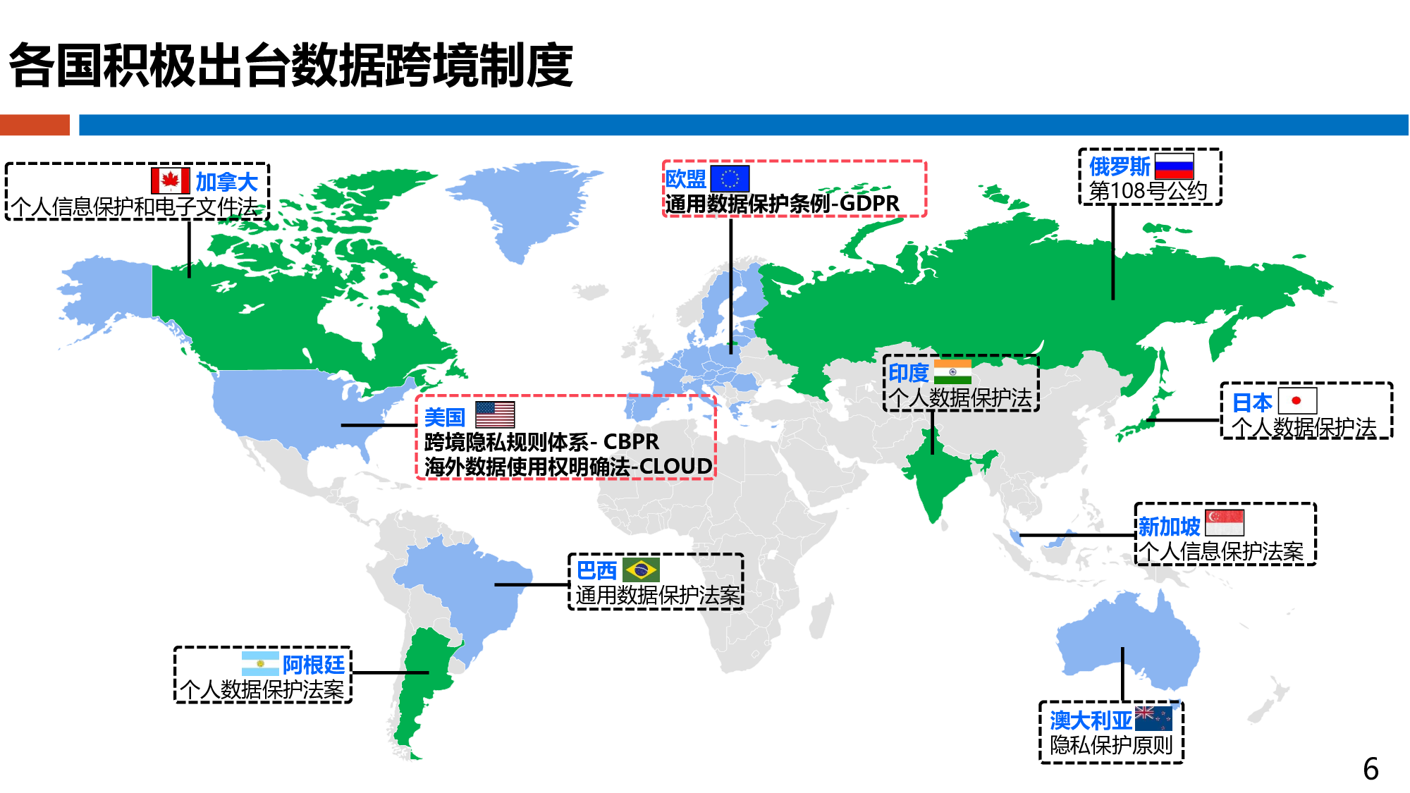 数据出境安全评估办法理解和思考 第6页