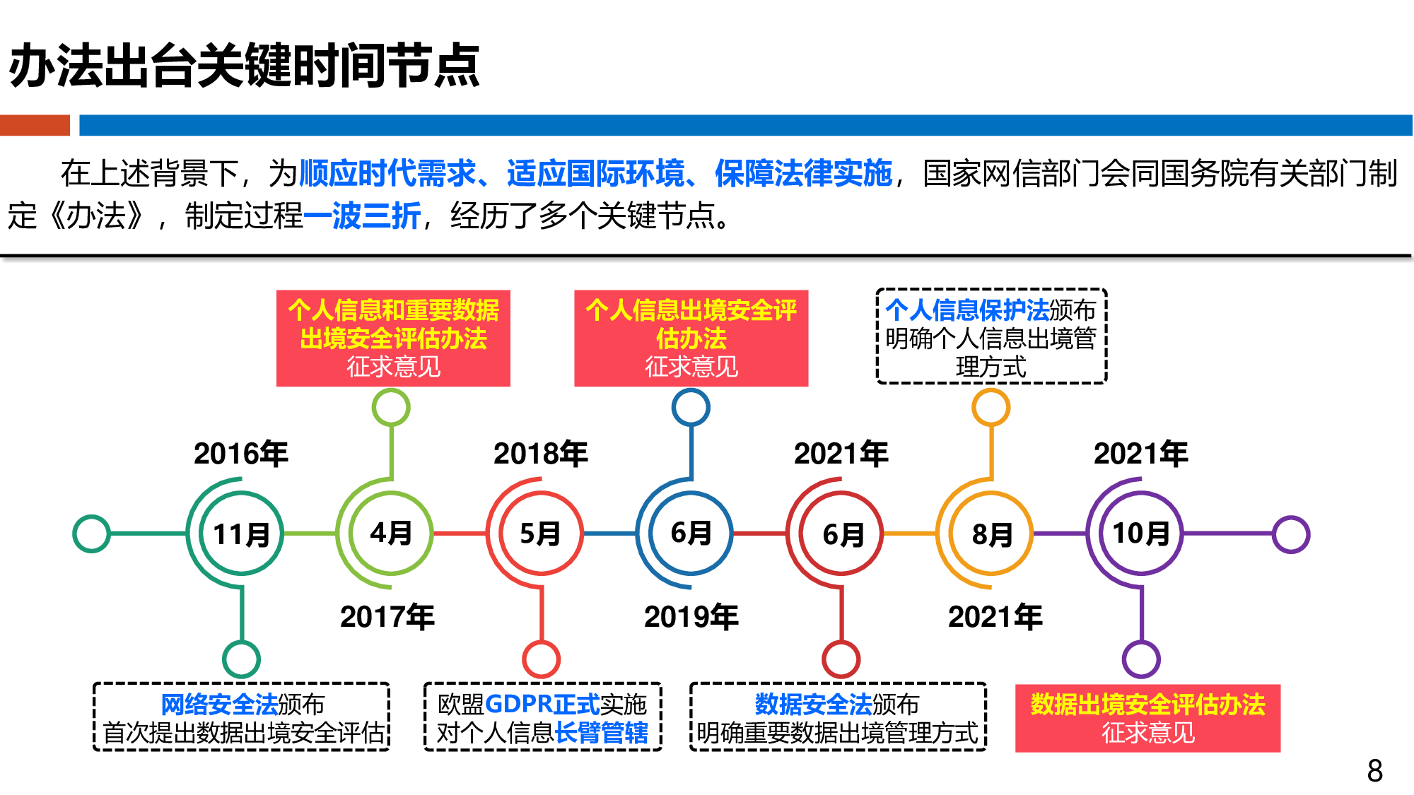 数据出境安全评估办法理解和思考 第8页
